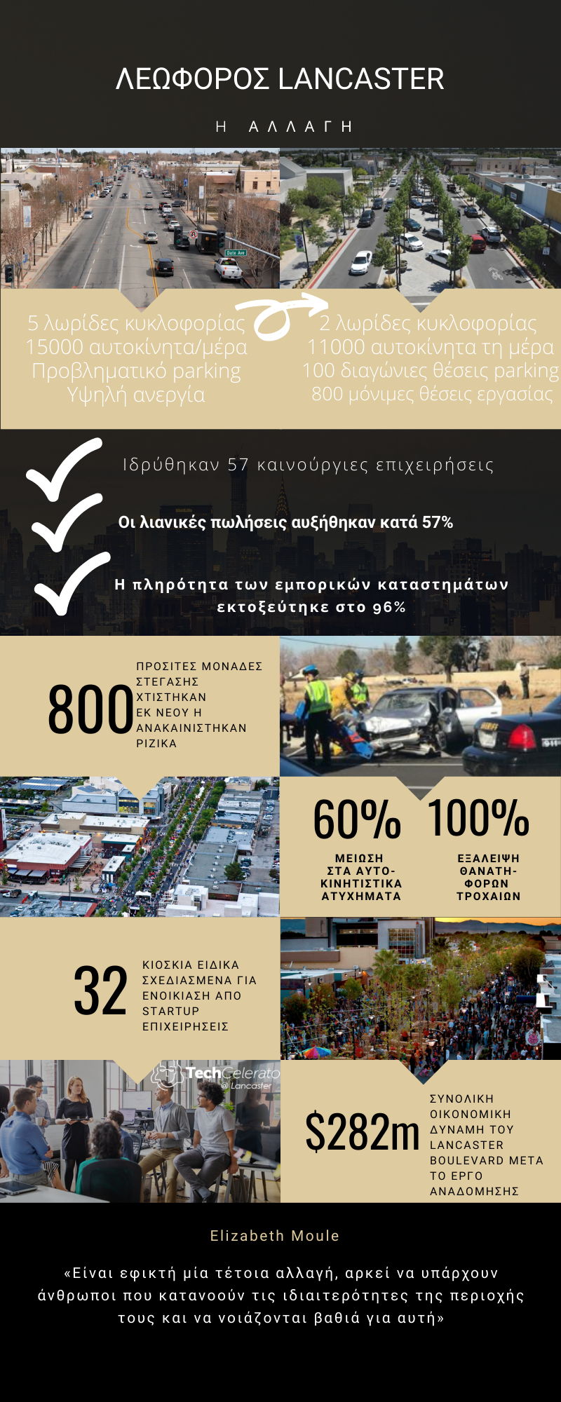lancaster boulevard infographic